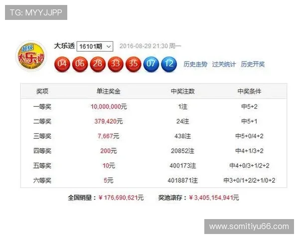 大乐透最新开奖结果号码8中出详情公布